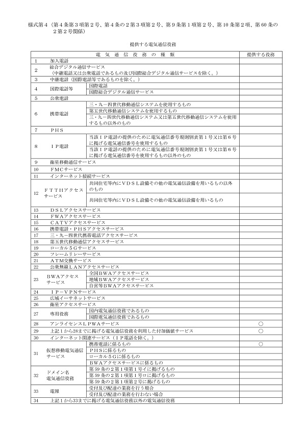 電気通信役務イメージ