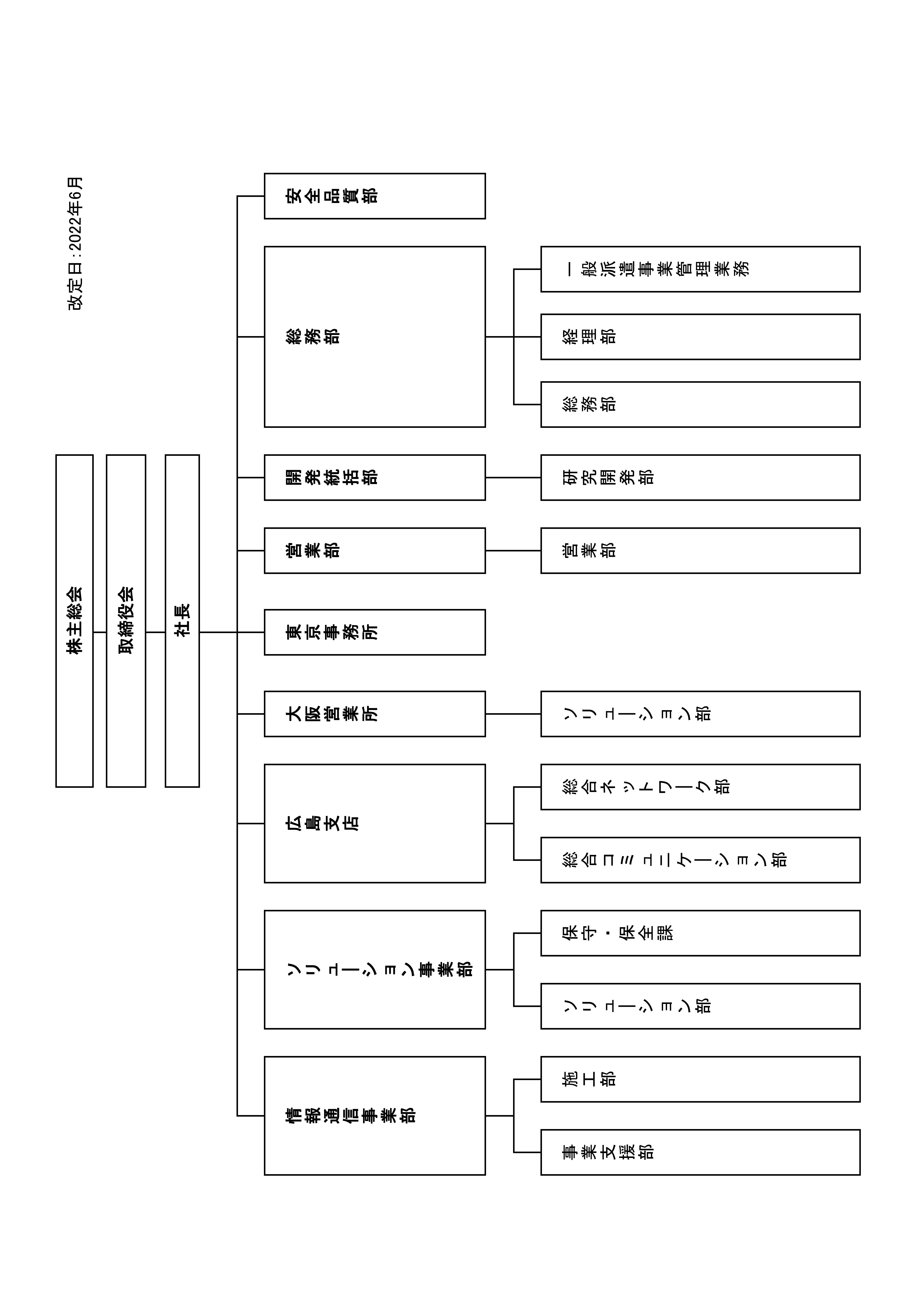 組織図